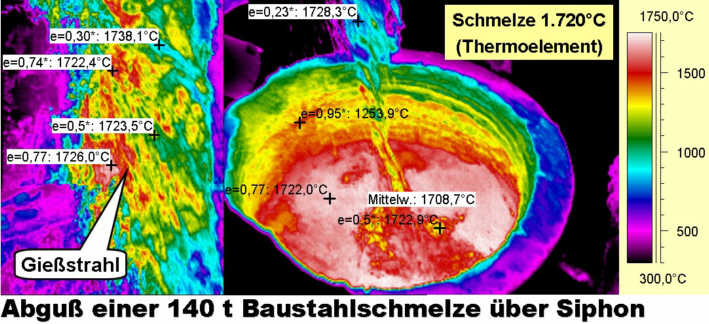 Abgu 1.720C heie Baustahlschmelze (140 t)